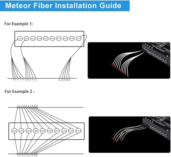 5W White Fiber Optic Shooting Star Headliner Starlight Engine Machine Use For Car & Home (Fiber Not Included)